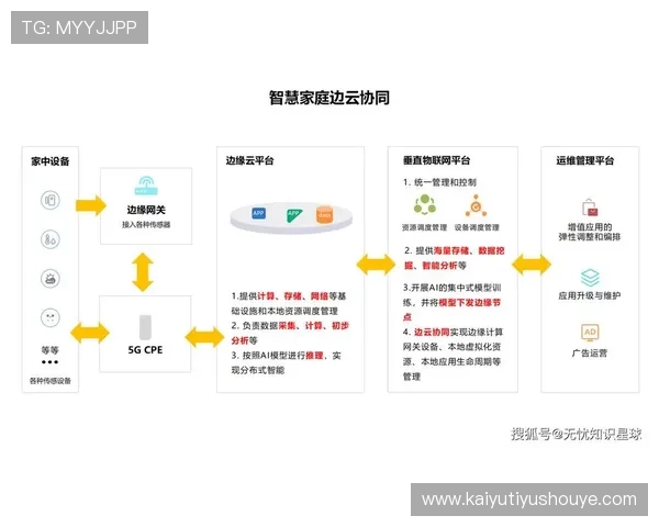 开云网络如何实现企业内部资源的高效整合与优化配置