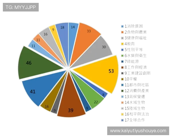 开云集团官网的可持续发展战略与社会责任实践探讨 开云集团官网的可持续发展战略与社会责任实践探讨