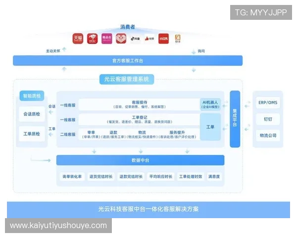 开云体验官网入口常见问题解答提升用户使用体验与满意度