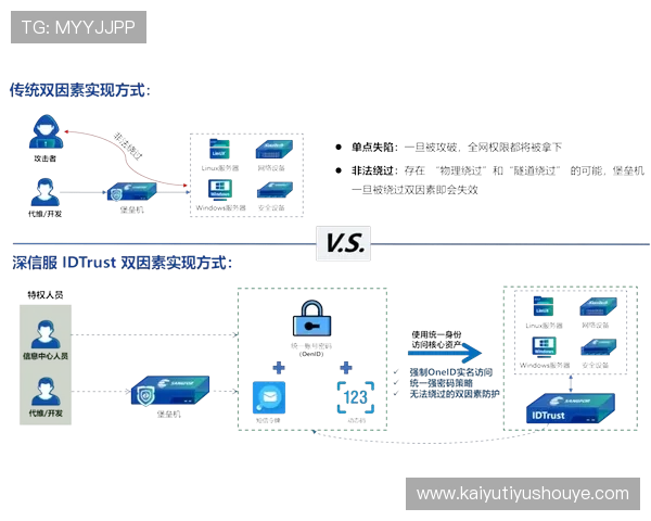 云开体育app登录方式常见问题解答，帮助用户轻松解决登录难题