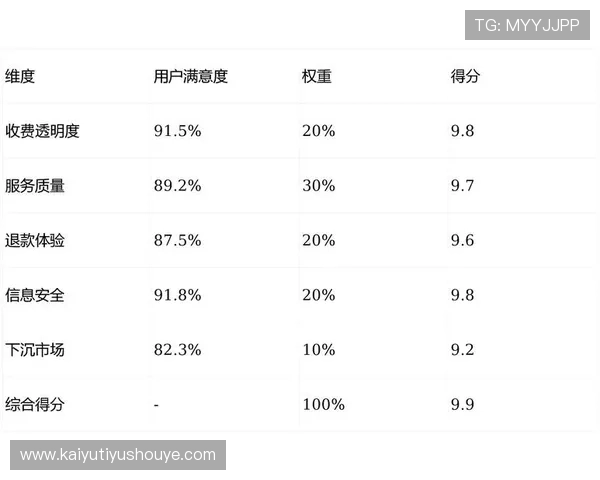 开云体育abb用户评价与口碑分析了解真实用户体验与平台信誉保障