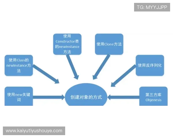 如何利用开云wallet优化虚拟物品交易流程,提升玩家满意度和平台收益